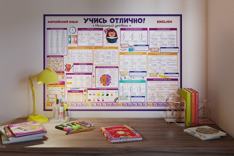 Таблицы и плакаты по ФГОС
